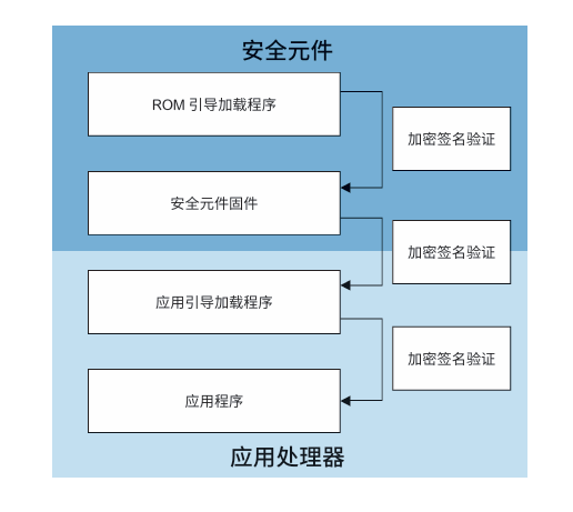 借助Qorvo QPG6200简化物联网设备安全设计(图3)