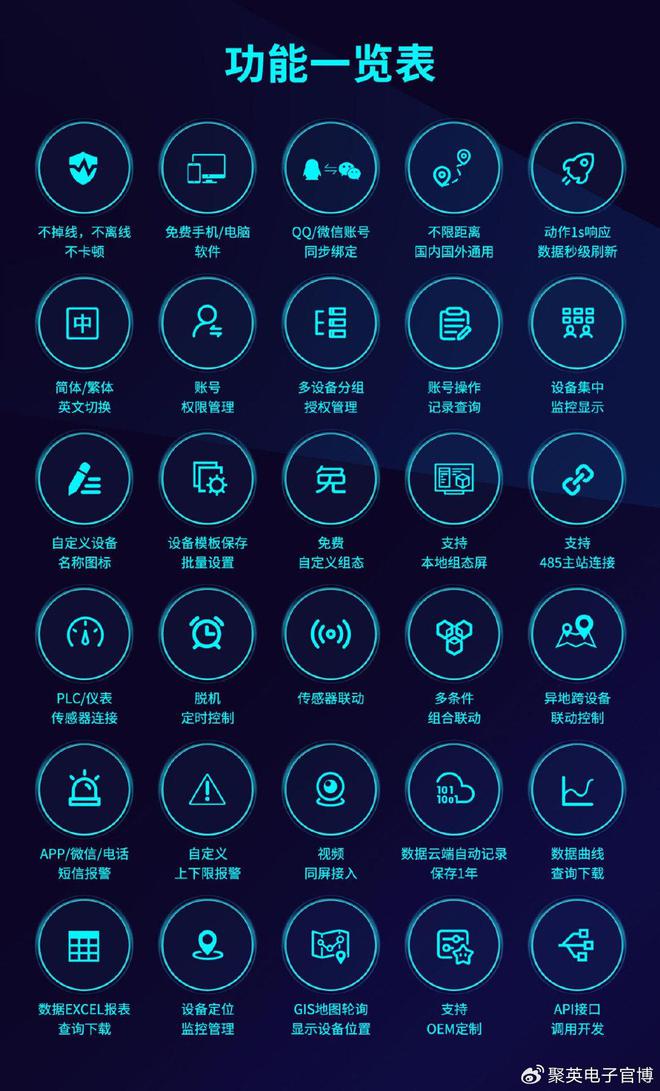 「物联网设备」数据采集模块：在线采集AI、AO、DI、DO信号(图3)