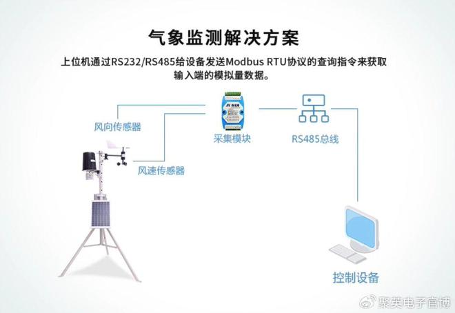 「物联网设备」数据采集模块：在线采集AI、AO、DI、DO信号(图7)
