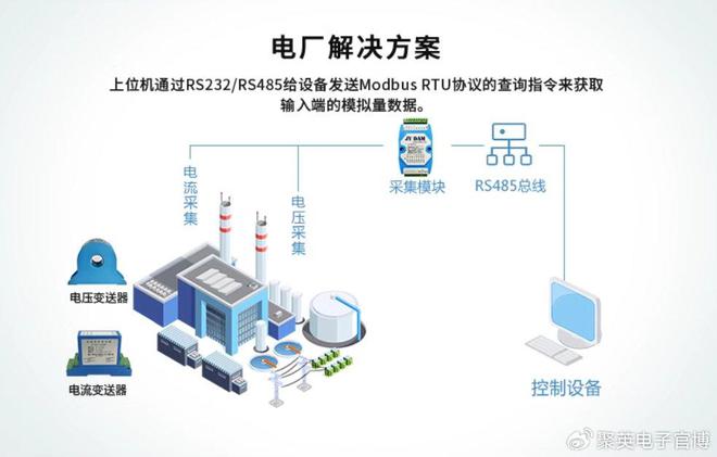 「物联网设备」数据采集模块：在线采集AI、AO、DI、DO信号(图6)