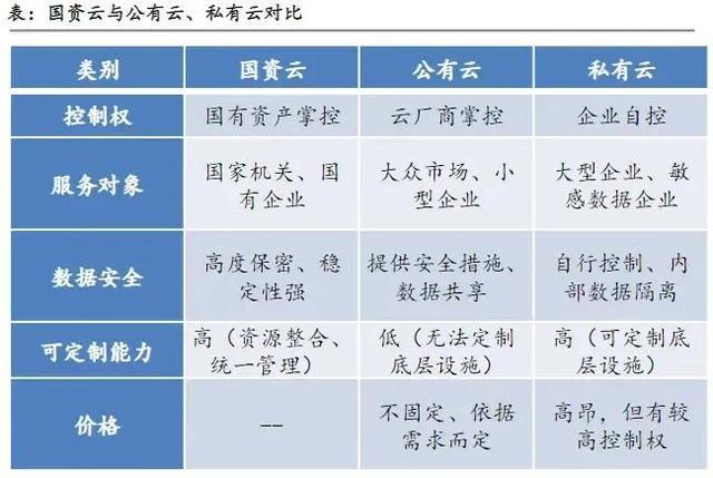 云计算几大方向！(图2)