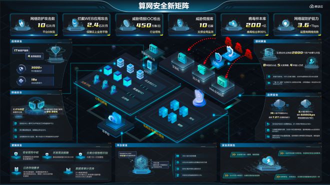 云绘蓝图智领未来：移动云2024年成绩“拔萃”(图3)