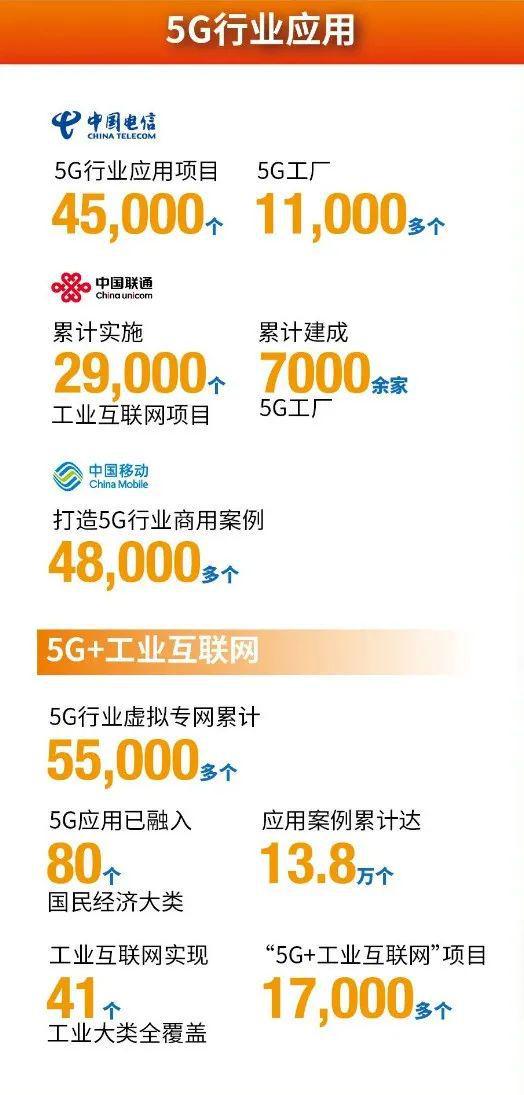 发牌六年六问：5G如何重塑中国数字版图？(图8)