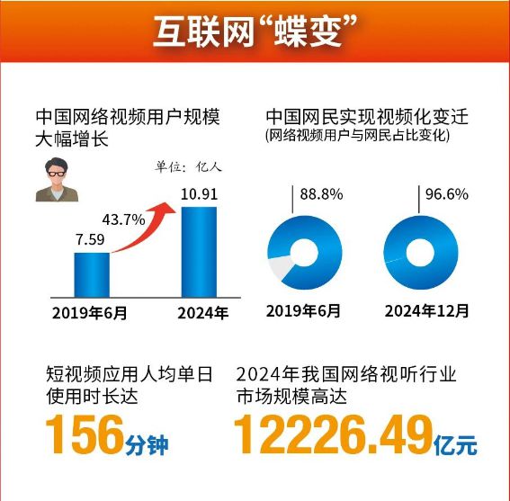 发牌六年六问：5G如何重塑中国数字版图？(图5)