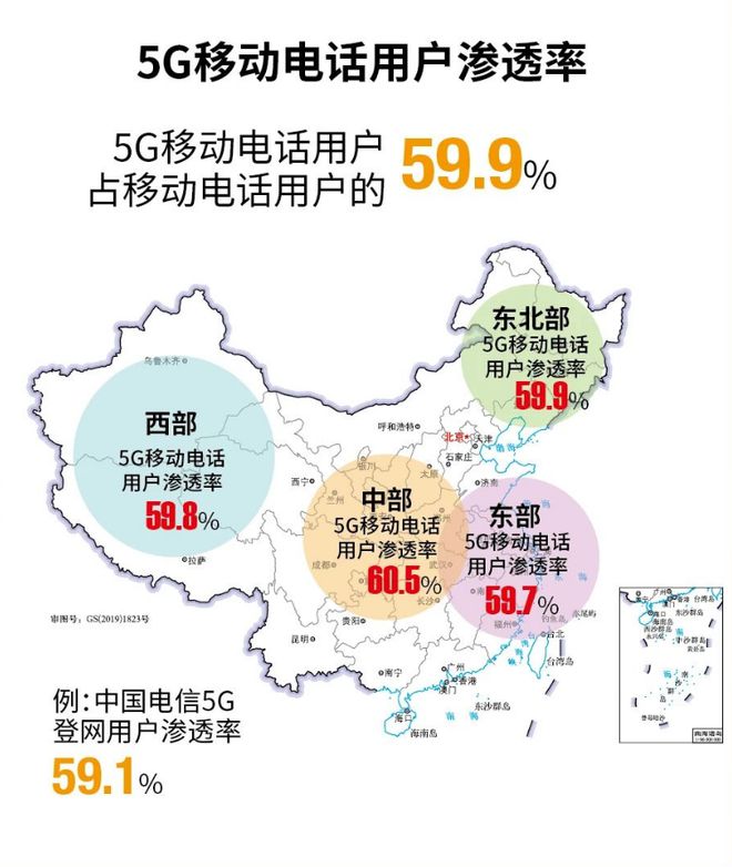 发牌六年六问：5G如何重塑中国数字版图？(图6)