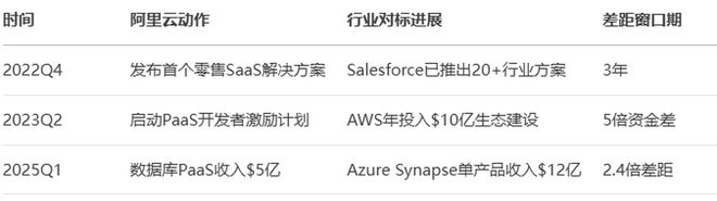 AI视角下互联网“大厂病”系列之：阿里云的问题、根源与解决方案(图3)