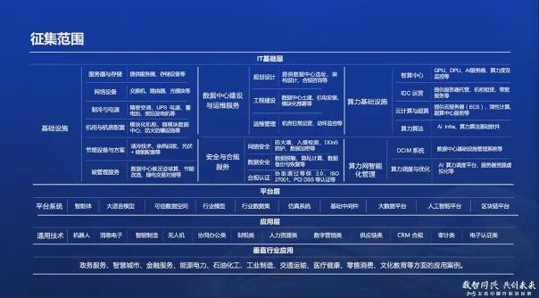 《2025年中国云生态典型应用案例集》征集启动(图4)