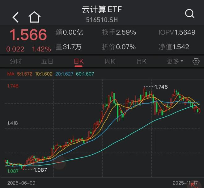 AI大事件！云计算和软件要起飞了？(图2)